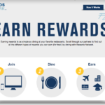 不可不知的陆上赚里程技巧 - Reward Network回馈计画！